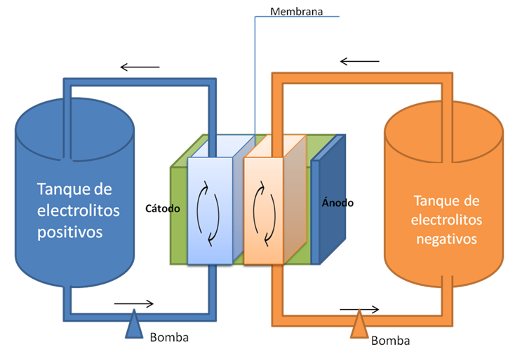 Cómo se producen las transformaciones de energía química en reacciones