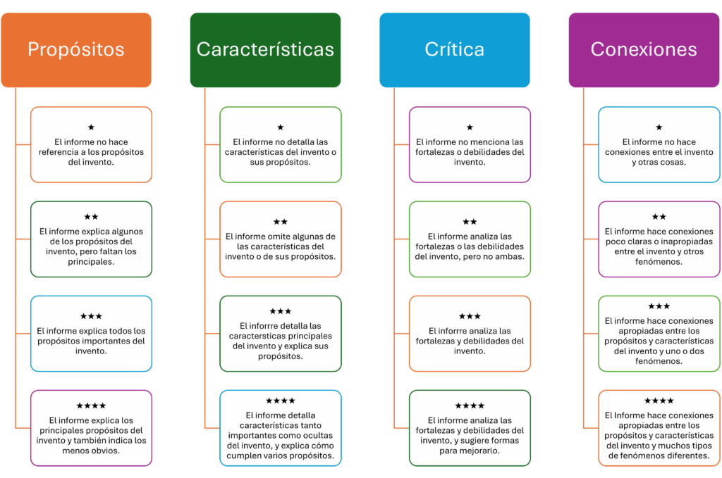 Cómo se puede evaluar efectivamente la educación en casa