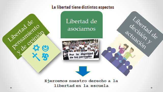 Cómo se pueden ejercer efectivamente las libertades en la escuela