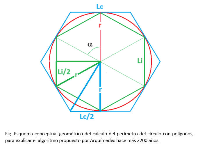 Cómo se relacionan de manera sorprendente circunferencias y polígonos