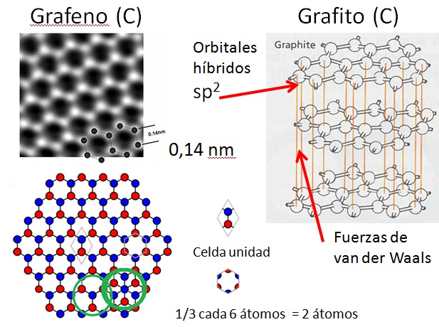 Cómo se unen los átomos y qué misterios ocultan sus enlaces