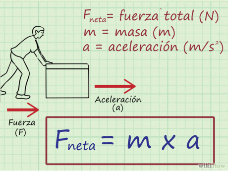 Cómo se usan fórmulas simples para calcular la aceleración