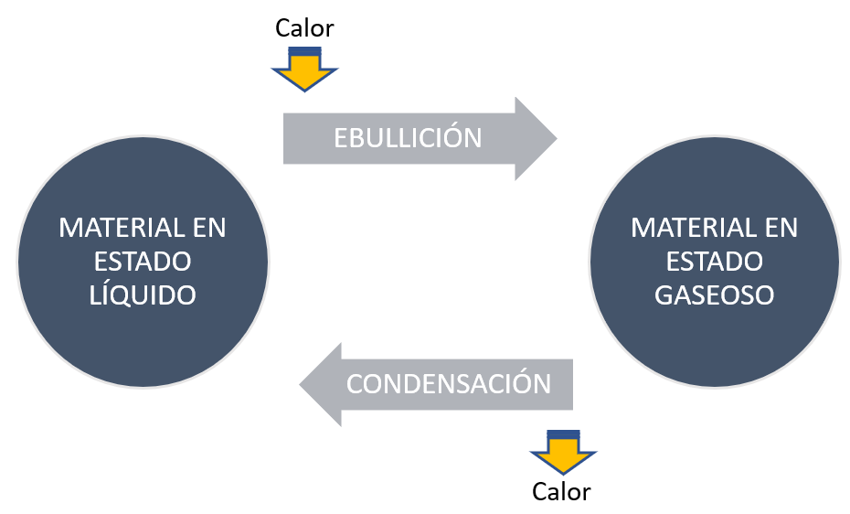 Cómo y por qué cambian los materiales al mezclarlos entre sí