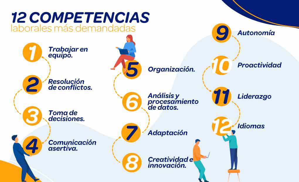COMPETENCIAS LABORALES: DEFINICIÓN, TIPOS Y EJEMPLOS