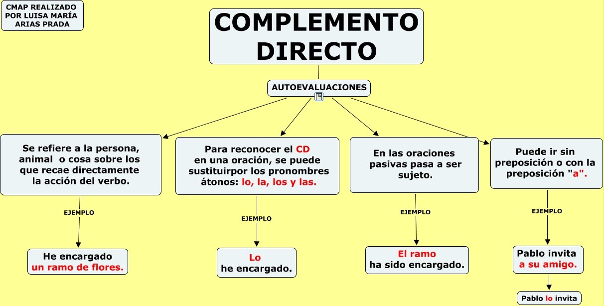 COMPLEMENTO CIRCUNSTANCIAL DE LUGAR: 50 EJEMPLOS ÚTILES