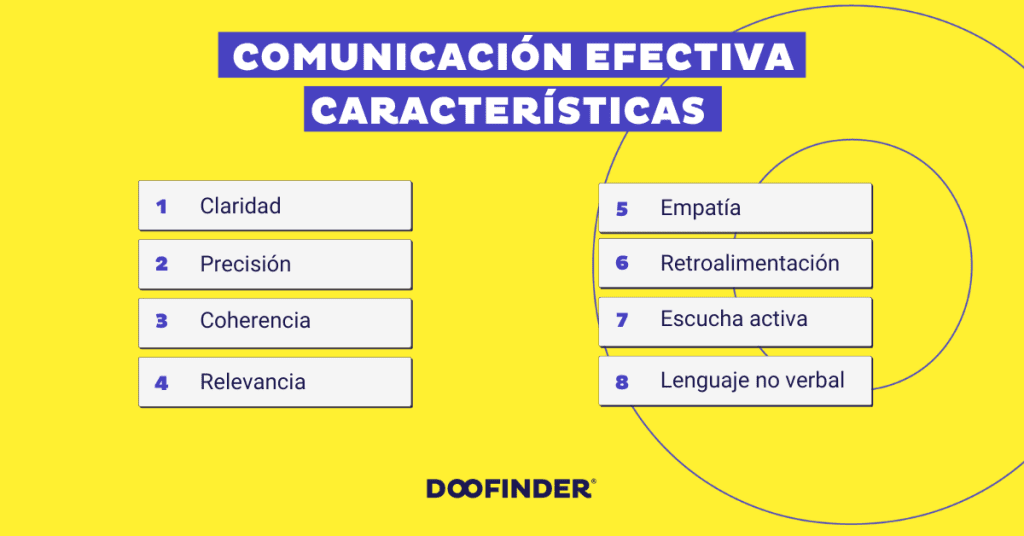 COMUNICACIÓN EFECTIVA: CARACTERÍSTICAS y ELEMENTOS Clave