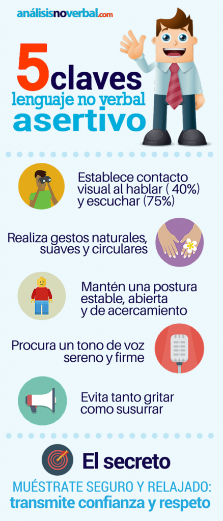 COMUNICACIÓN VERBAL y NO VERBAL: ¡Descubre sus CLAVES!