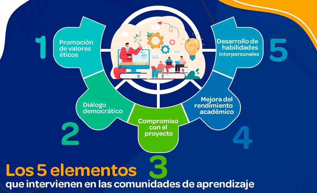 COMUNIDAD EDUCATIVA: CONCEPTO, FUNCIÓN Y OBJETIVOS