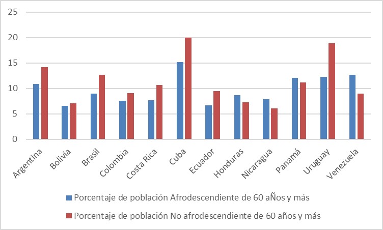 CONCENTRACIÓN de la POBLACIÓN: Impacto y Datos Clave