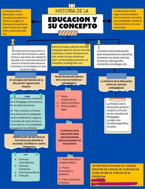 CONCEPTOS de EDUCACIÓN: Historia, Tipos y Definiciones