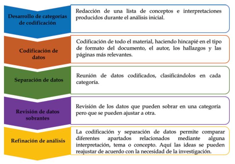 CONCERTACIÓN: Descubre su SIGNIFICADO y DEFICIÓN clave