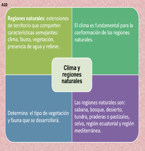 CONDICIONES GEOGRÁFICAS y RECURSOS NATURALES de tu localidad