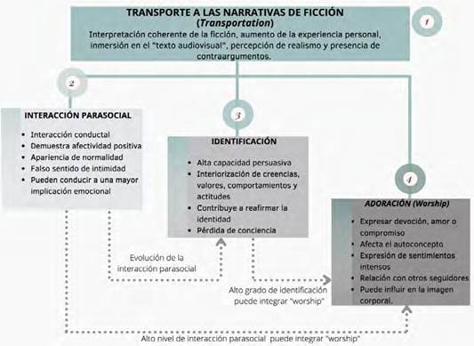 CONDUCTA PARASOCIAL: Significado y Definición Clave