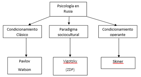 CONDUCTISMO: QUÉ ES y CUÁLES SON SUS CARACTERÍSTICAS