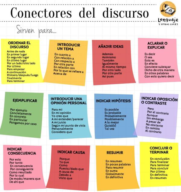 Conectores de Finalización: 50 Ejemplos Reveladores