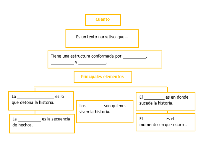 CONECTORES ESENCIALES para ESCRIBIR CUENTOS ATRACTIVOS