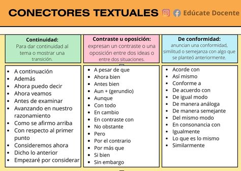 CONECTORES GRAMATICALES: 100 Ejemplos IMPRESCINDIBLES