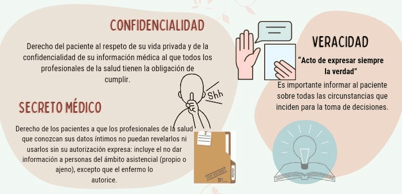 CONFIDENCIALIDAD: CONCEPTO y PROTECCIÓN PROFESSIONAL