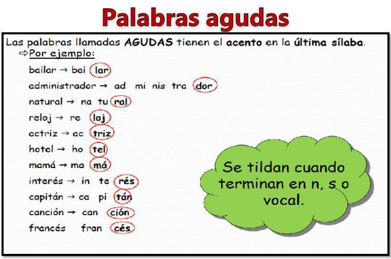 Conoces 100 ejemplos impactantes de sílabas tónicas en español