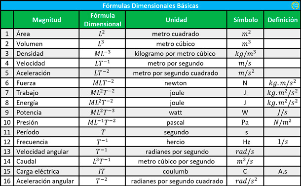Conoces 15 ejemplos increíbles de magnitudes derivadas en física