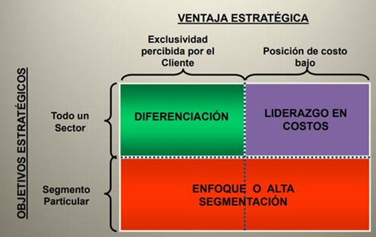 Conoces el método de diferencias y su poderoso potencial