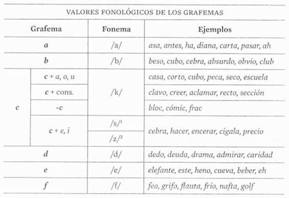 Conoces el misterio y uso especial de las palabras con HEXA