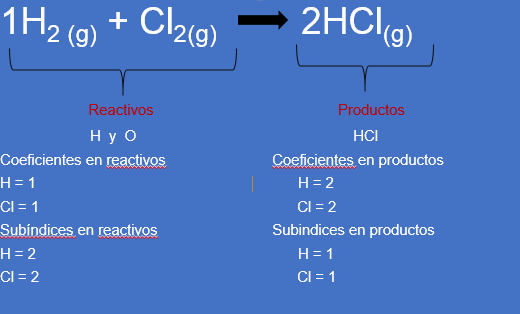 Conoces el poder de las reacciones de sustitución en química