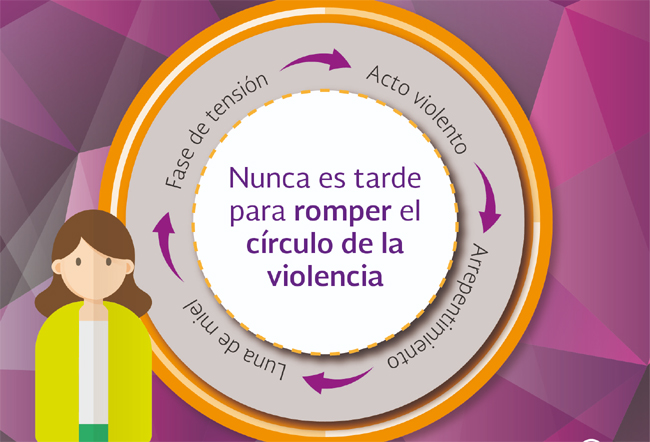 Conoces estos 15 impactantes ejemplos de violencia psicológica