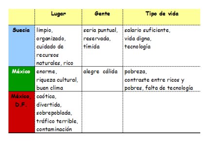 Conoces estos 20 sorprendentes ejemplos de barbarismos comunes