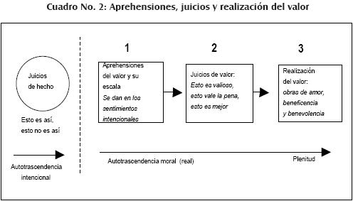 Conoces estos 40 ejemplos de juicio de valor que debes saber