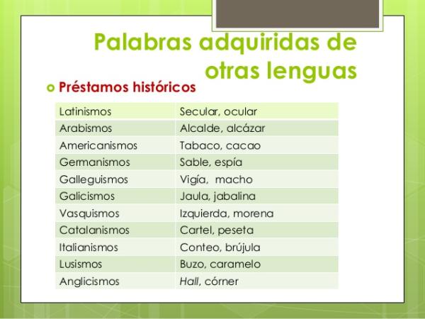 Conoces estos 50 galicismos que no sabías que existían