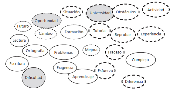 Conoces las 25 preguntas retóricas que impactan y sorprenden