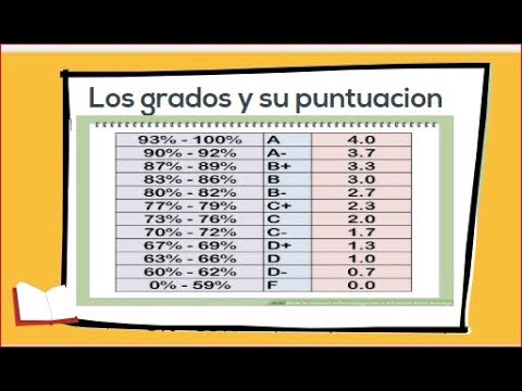 Conoces las abreviaturas escolares más importantes que debes saber