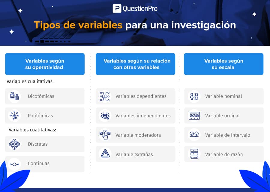 Conoces los 30 tipos clave de variables que debes descubrir