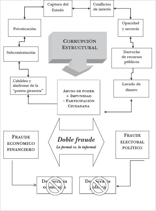 Conoces los conceptos y tipos de corrupción que son esenciales
