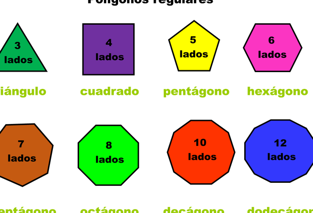 Conoces los secretos y aplicaciones de los polígonos 3