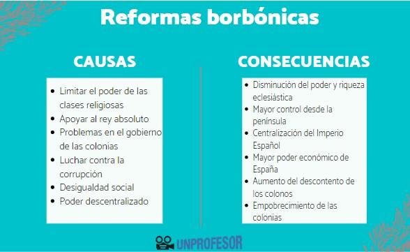 CONSECUENCIAS de las REFORMAS BORBÓNICAS en NUEVA ESPAÑA