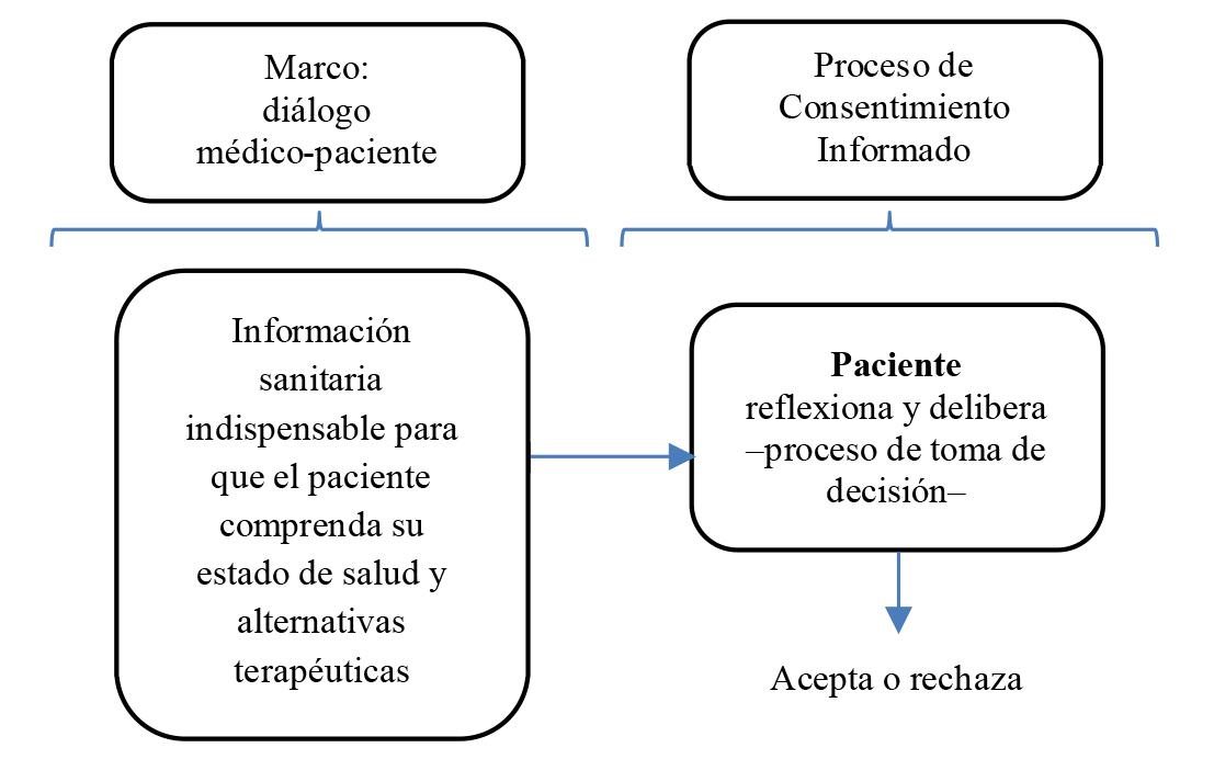 CONSENTIMIENTO INFORMADO: Definición y Concepto Esencial