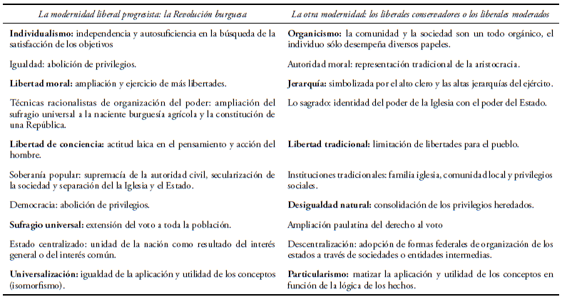 CONSERVADORES vs LIBERALES: PROPUESTAS CLAVE REVELADAS
