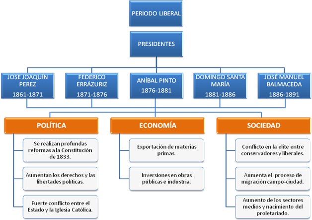 Conservadores y liberales: qué ideas transforman nuestra sociedad