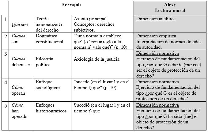CONSTITUCIONALISMO: DEFINICIÓN CLARA y SORPRENDENTE