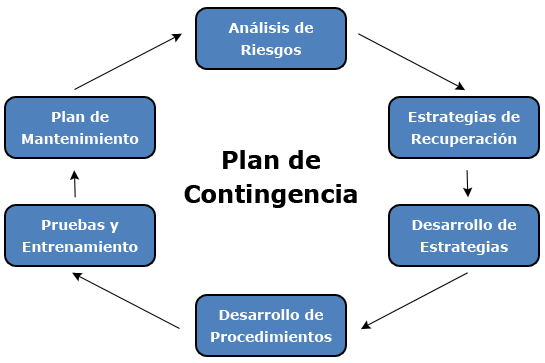 CONTINGENCIA: SIGNIFICADO, TIPOS y Ejemplos Esenciales