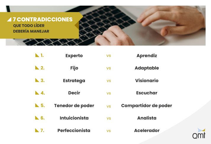CONTRADICCIÓN: Qué es y Ejemplos CLAVE en Música y Derecho