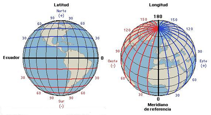 COORDENADAS GEOGRÁFICAS: QUÉ ES LATITUD Y LONGITUD