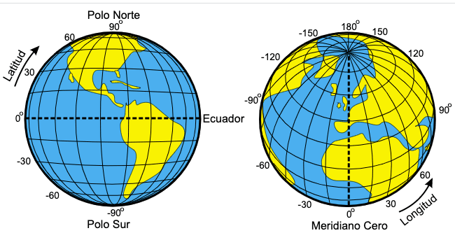 Coordenadas GEOGRÁFICAS: Qué SON y Ejemplos CLAROS
