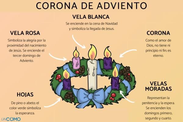 CORONA NAVIDEÑA: SIGNIFICADO, ELEMENTOS y SU SIMBOLISMO
