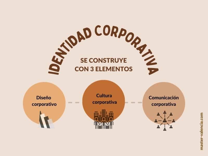CORPORATIVO: DEFINICIÓN, ELEMENTOS y CONCEPTO CLAVE