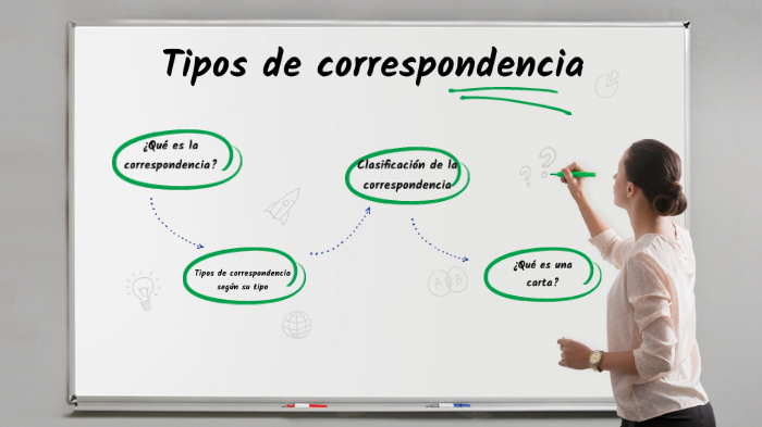 CORRESPONDENCIA: DEFINICIÓN y CLASIFICACIÓN ESENCIAL