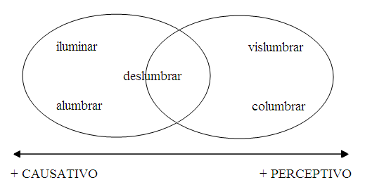 CORRESPONDO: DESCUBRE SINÓNIMOS y DEFINICIONES RELEVANTES