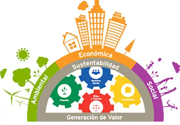 CORRESPONSABILIDAD SOCIAL: Definición y CLASIFICACIÓN